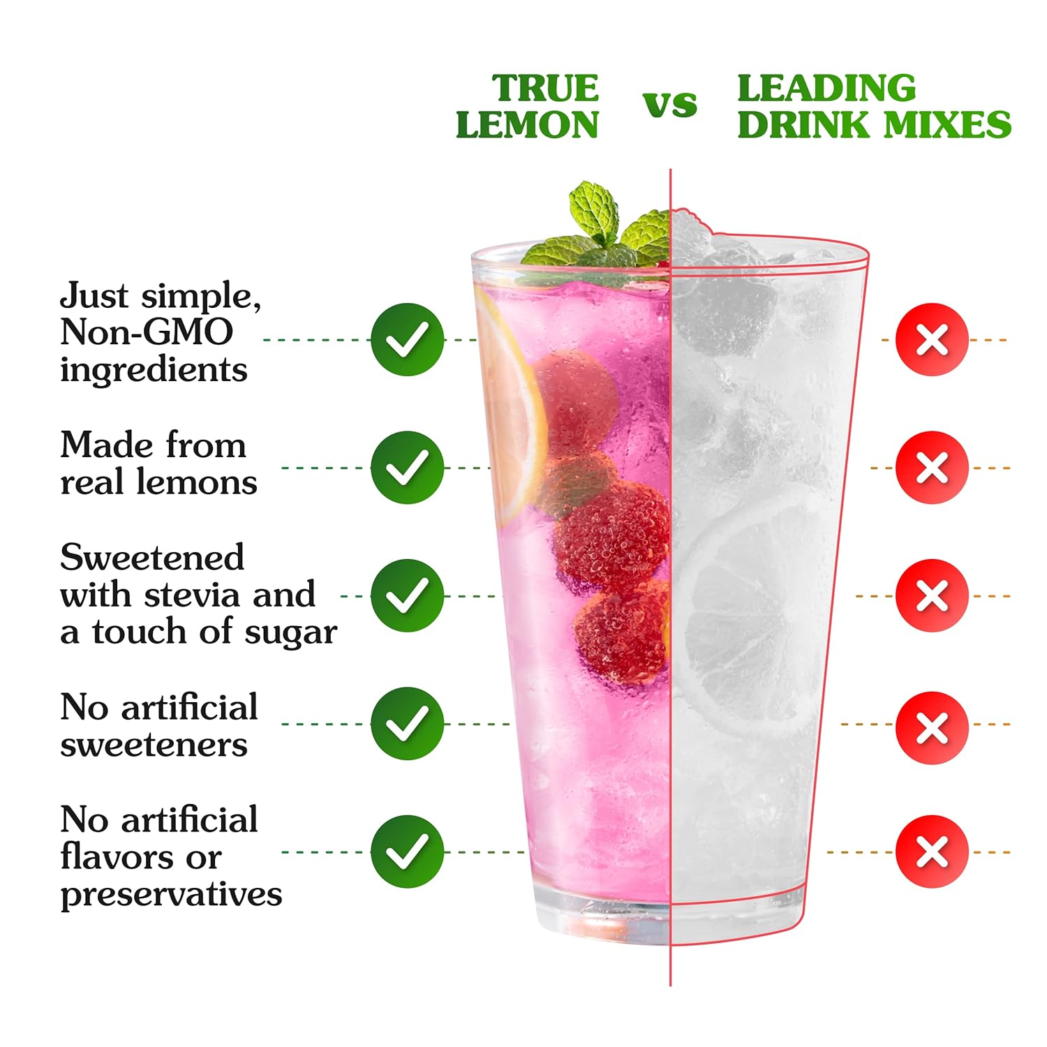 TRUE LIME Black Cherry Limeade Drink Mix (10 Count - 1 pack) | Made from Real Limes | No Preservatives, No Artificial Sweeteners, Gluten Free | Water Flavor Packets & Water Enhancer with Stevia - Image 4